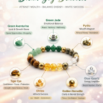Multi-Stone Chakra Healing Bracelet
